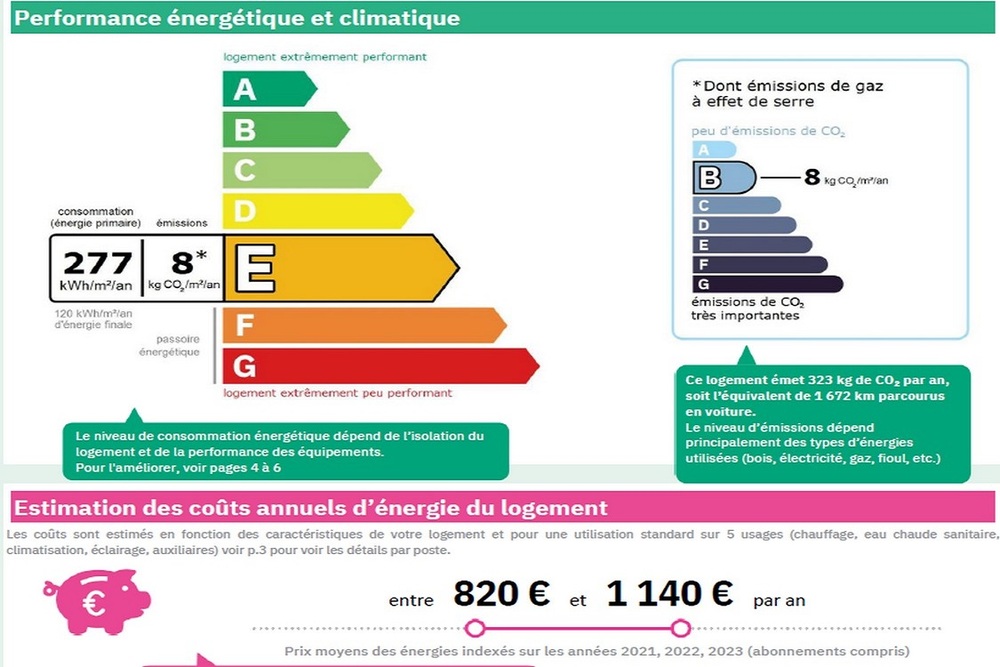 Idal Mermoz - MARSEILLE 13008